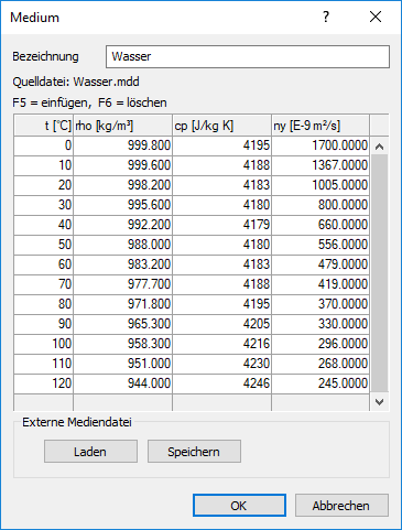 Dialog Medium in den Einstellungen für Heizung/Kälte/Lüftung in den LINEAR Solutions für Autodesk AutoCAD