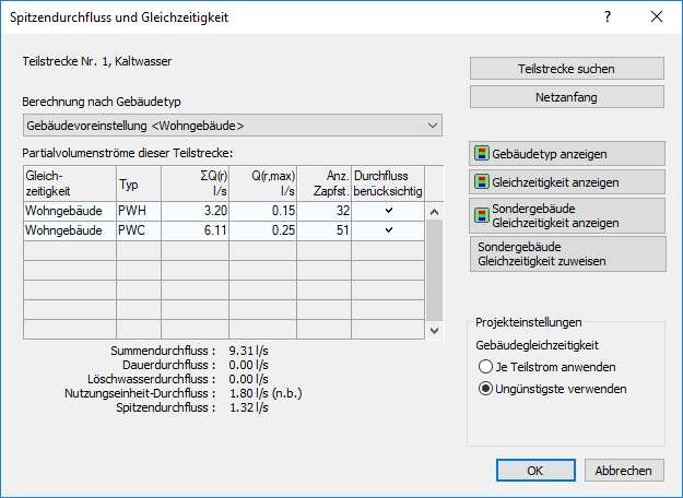 Spitzendurchfluss Linear Dialog