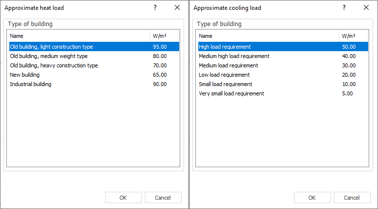 Dialog approximate heat load Linear Building