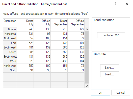 Dialog direct diffuse radiation Linear Building