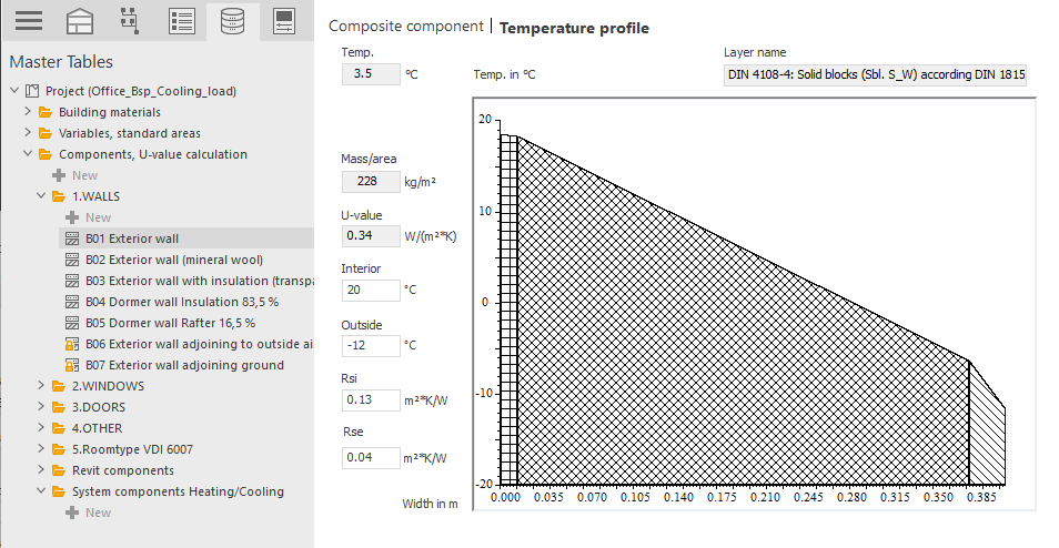 Master tables temperature curve Linear Building