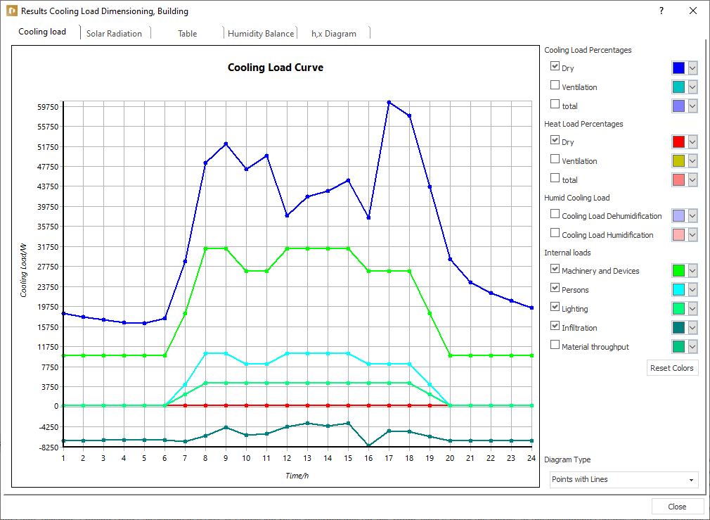 Dialog results cooling load dimensioning Linear Building