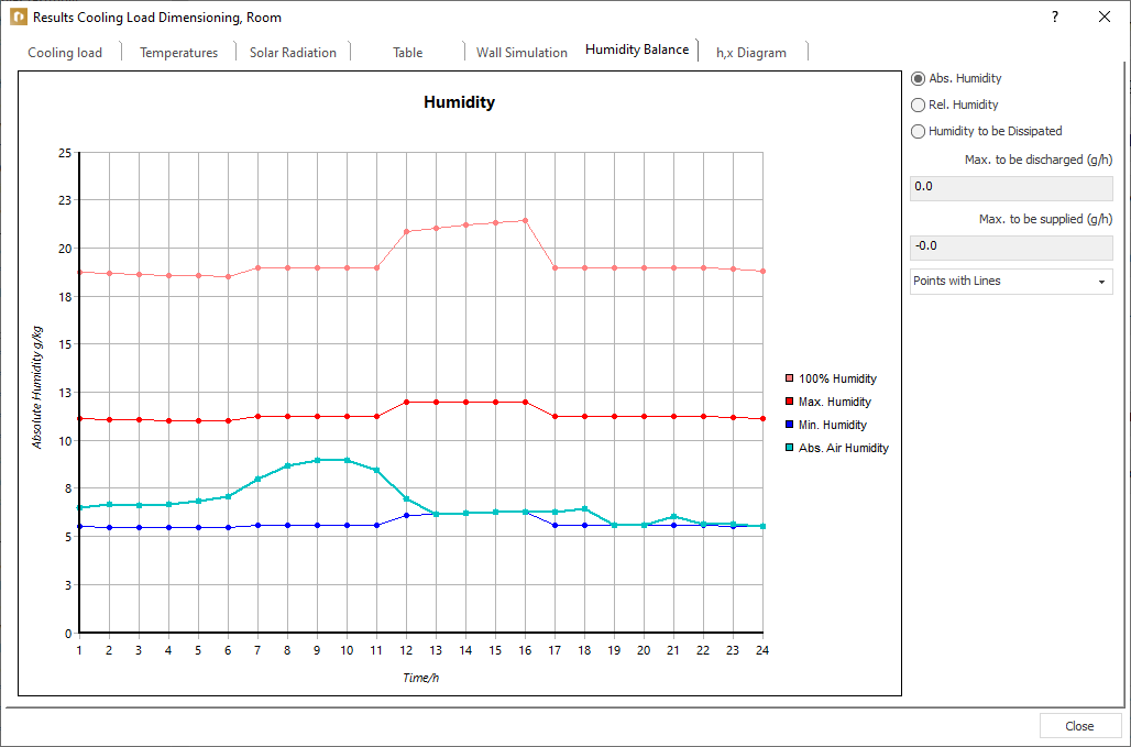 Results cooling load dimensioning Linear Building