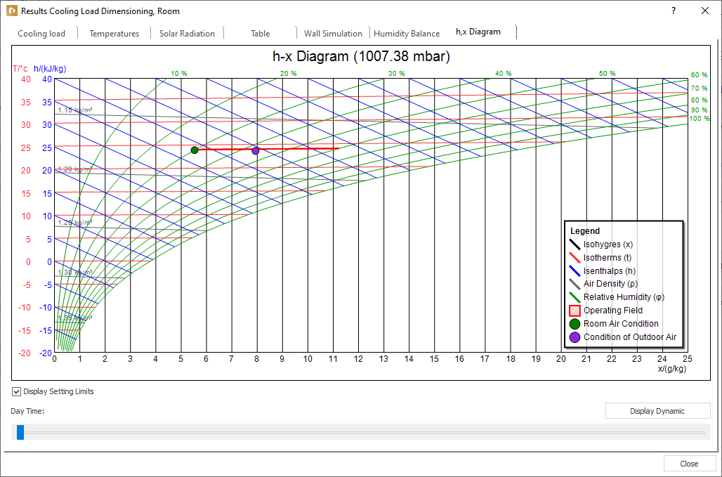 Results cooling load dimensioning Linear Building