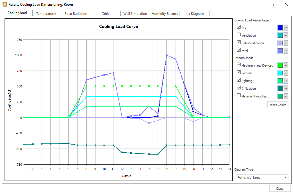 Dialog results cooling load dimensioning Linear Building
