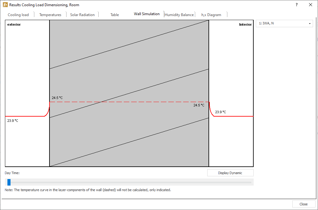 Results cooling load dimensioning Linear Building