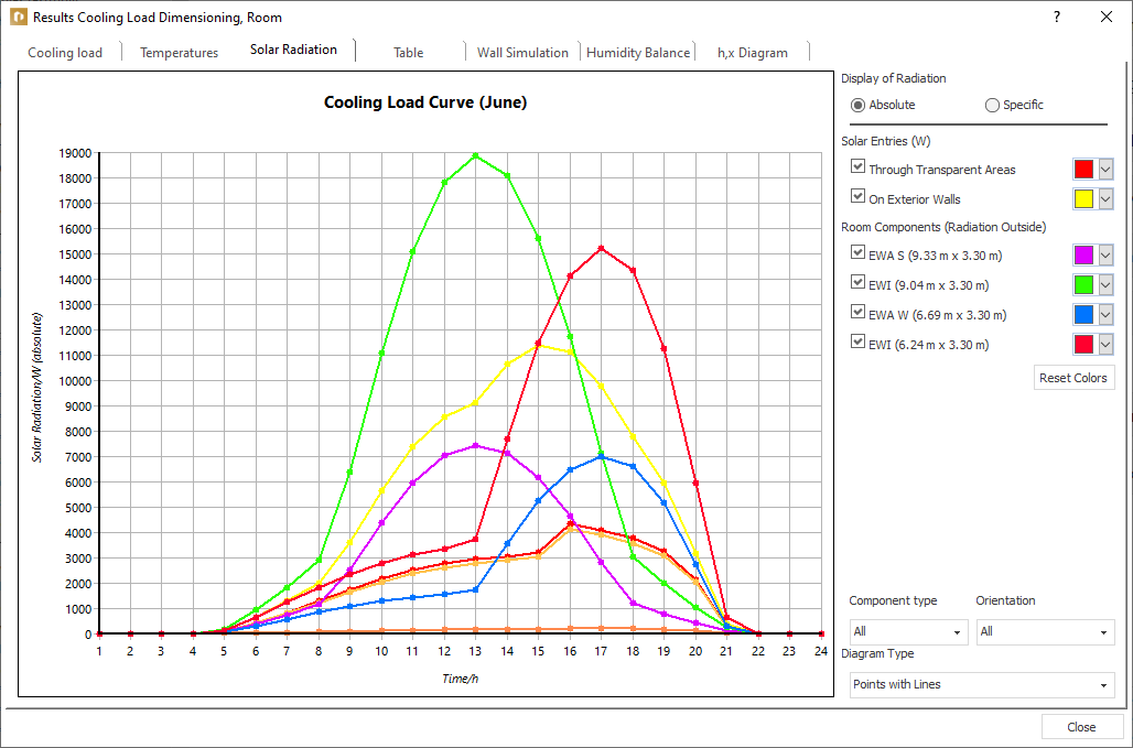 Dialog results cooling load dimensioning Linear Building