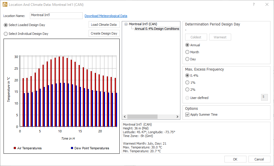 Location data climate data cooling load Linear Building