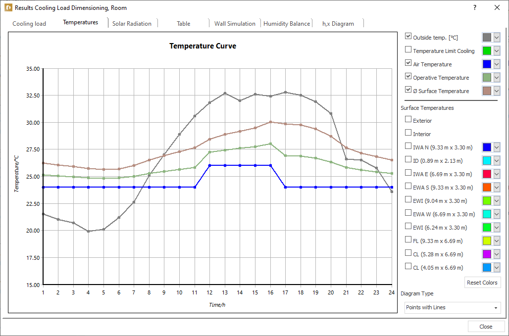 Dialog results cooling load dimensioning Linear Building