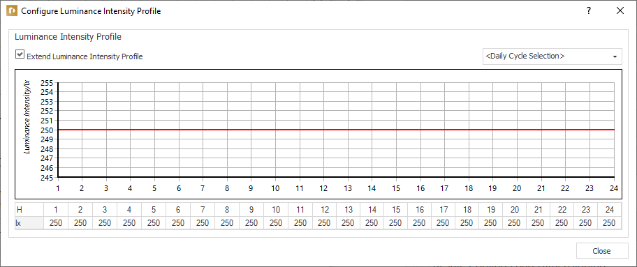 Luminance Intensity Profiles Linear Building