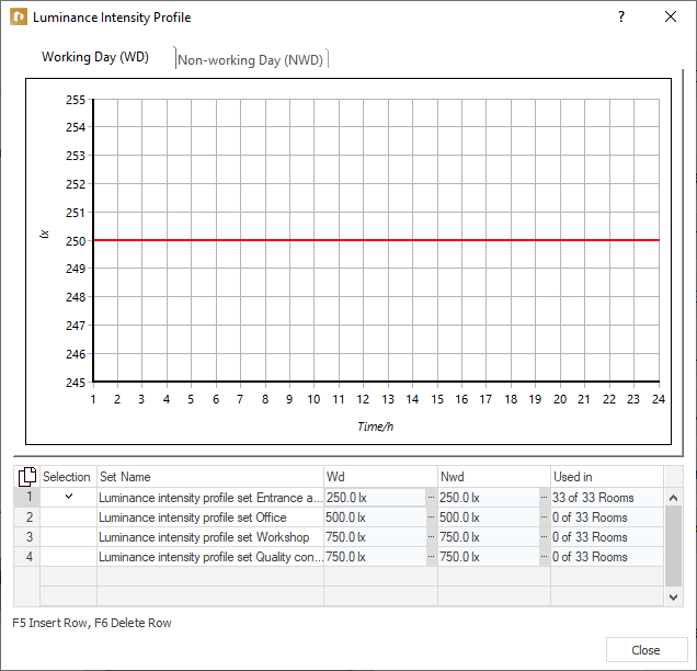 Luminance intensity profiles Linear Building