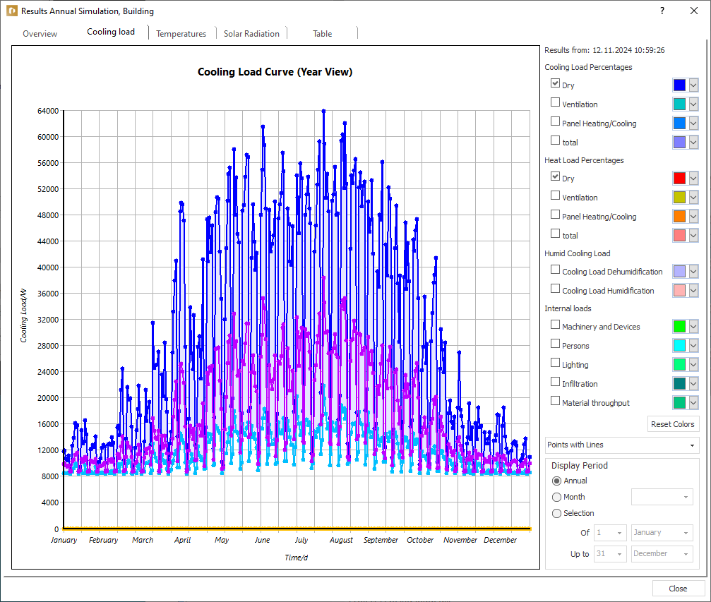 Settings annual simulation cooling load Linear Building
