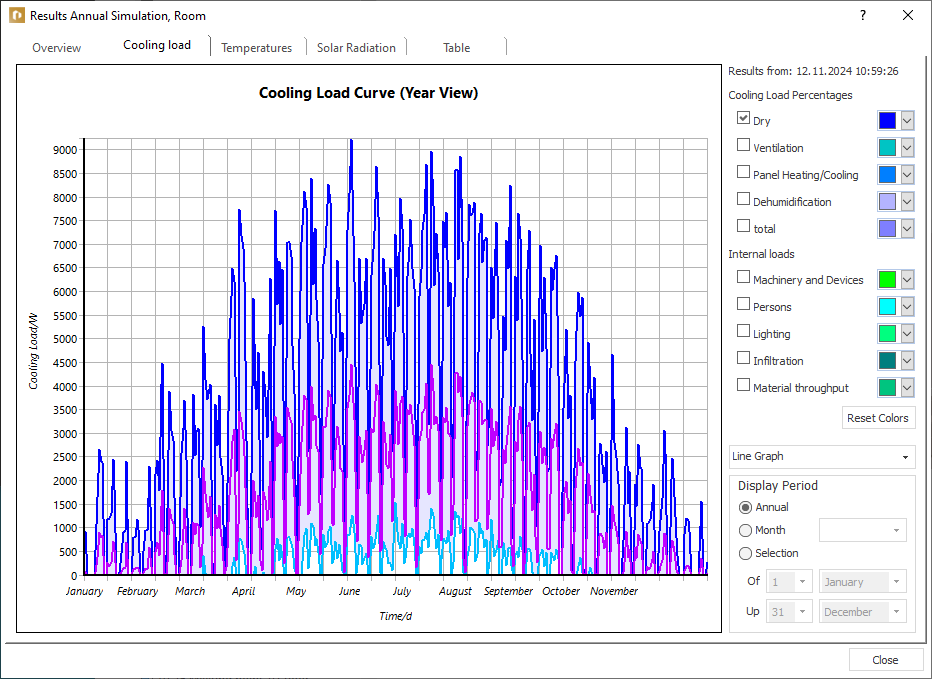 Result annual simulation Linear Building