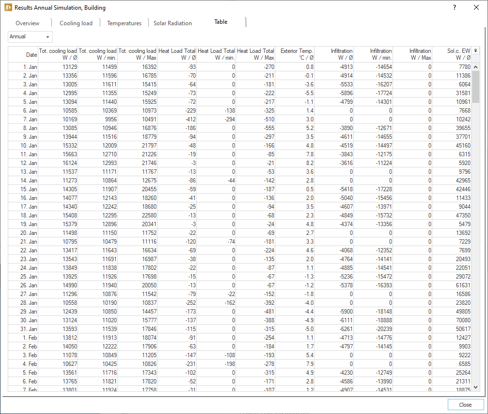 Result annual simulation Linear Building