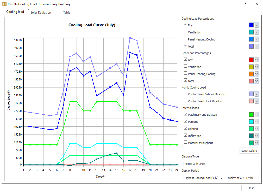 Dialog results cooling load dimensioning Linear Building