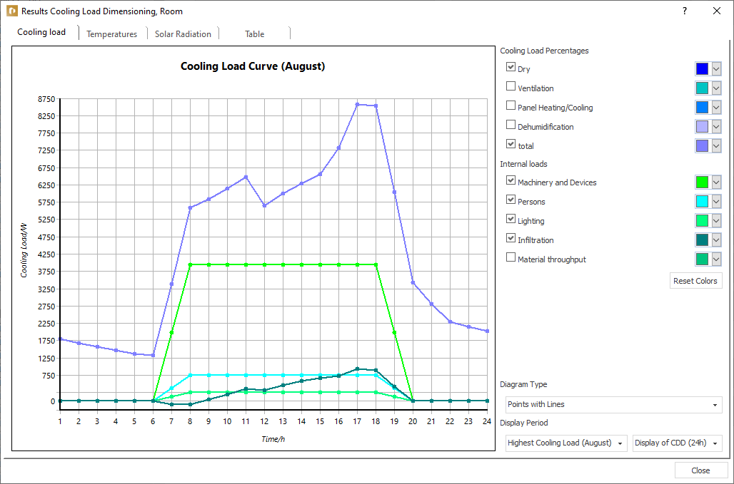 Dialog results cooling load dimensioning Linear Building