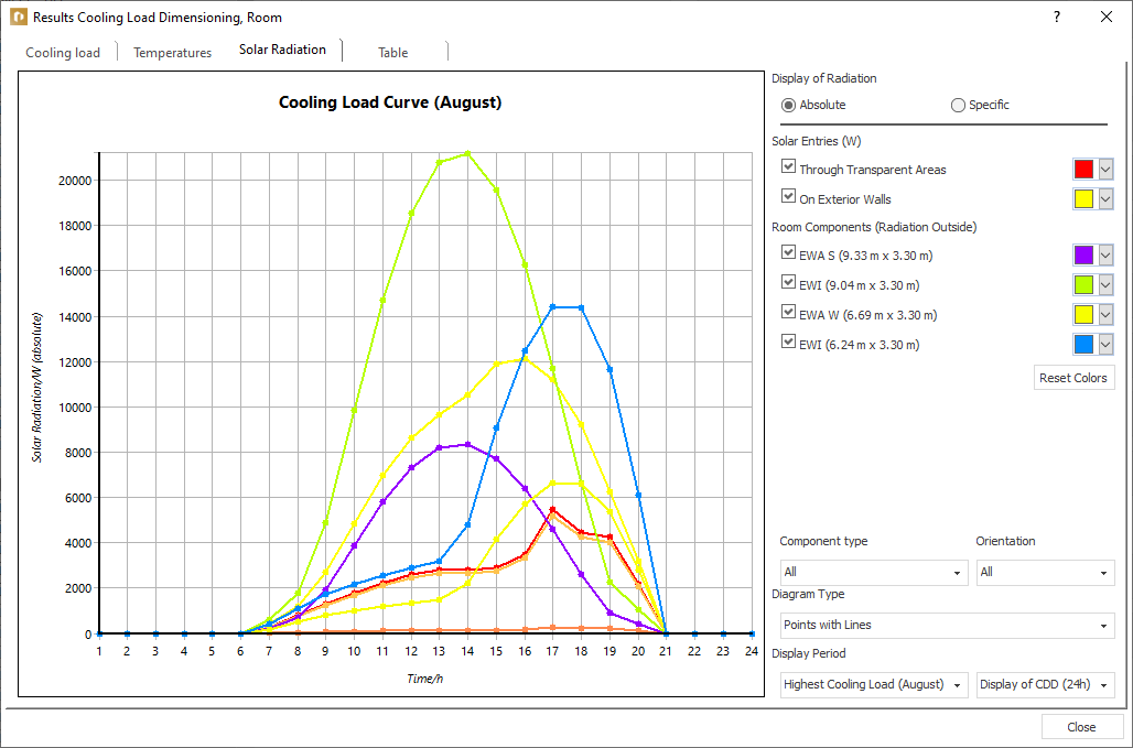 Dialog results cooling load dimensioning Linear Building