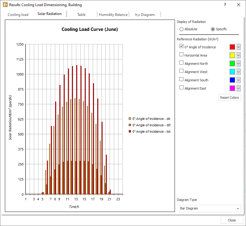 Dialog results cooling load dimensioning Linear Building