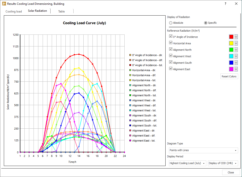 Dialog results cooling load dimensioning Linear Building