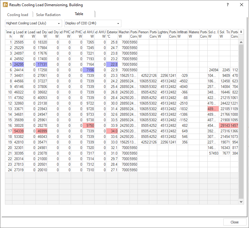 Dialog results Linear Building