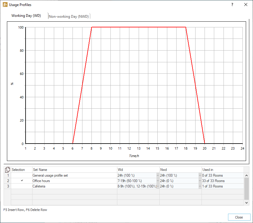 Use profile work day Linear Building