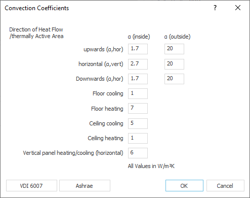 Convection coefficients Linear Building
