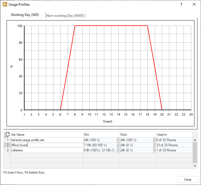Dialog usage profiles Linear Building