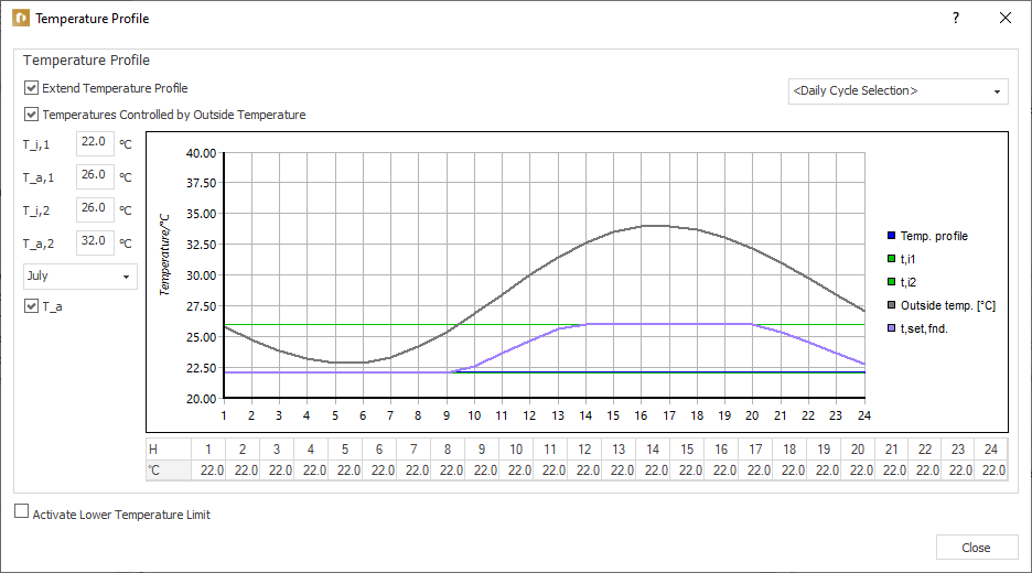 Temperature profiles work day Linear Building