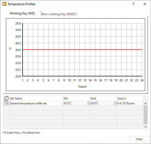 Temperature profiles work day Linear Building