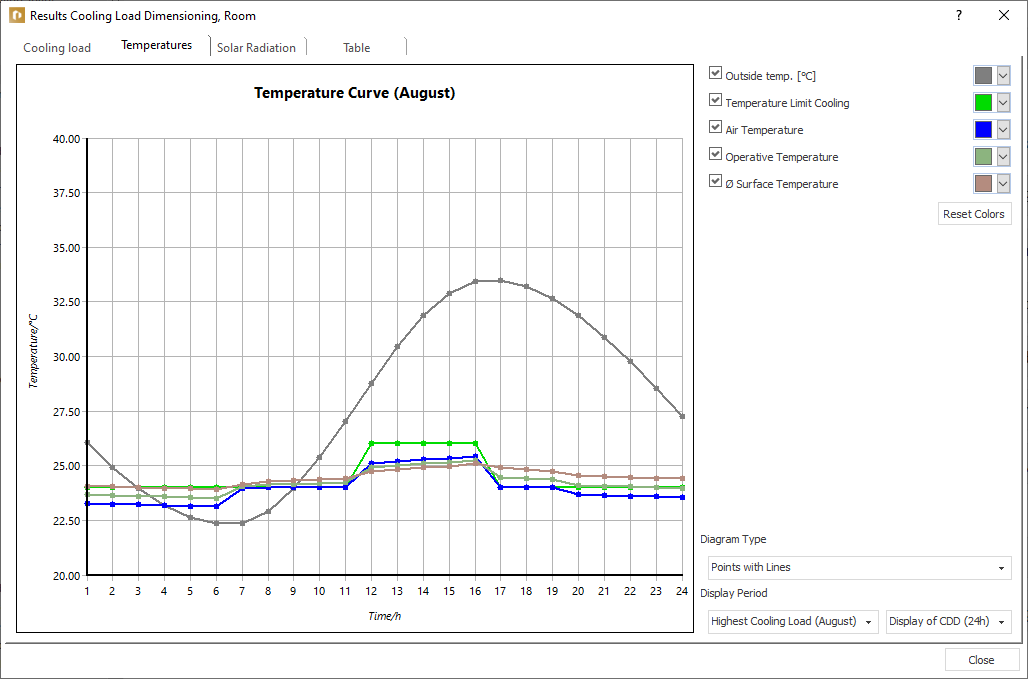 Dialog results cooling load dimensioning Linear Building