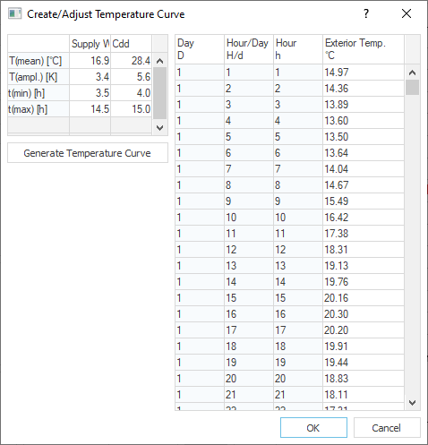 Create temperature curve Linear Building