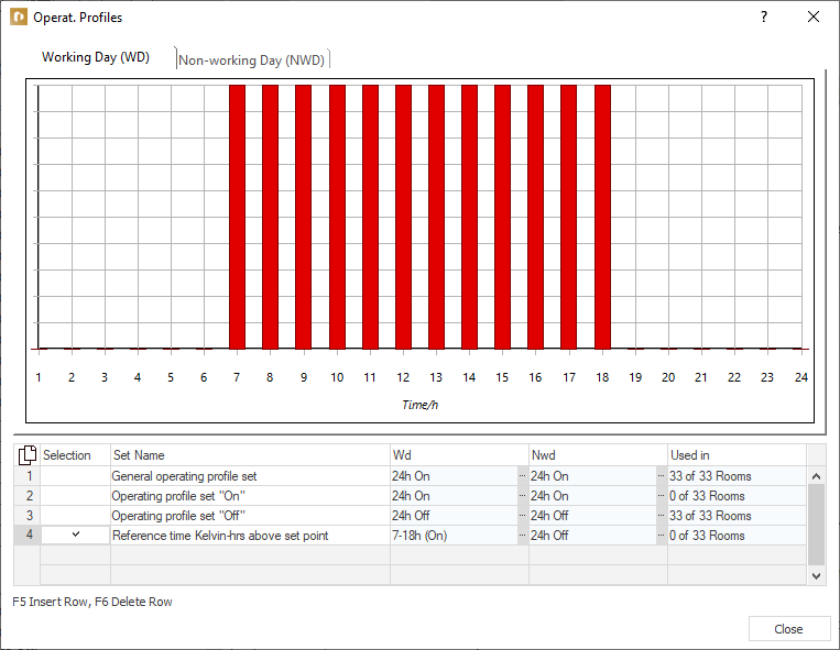 Dialog operating profiles Linear Building