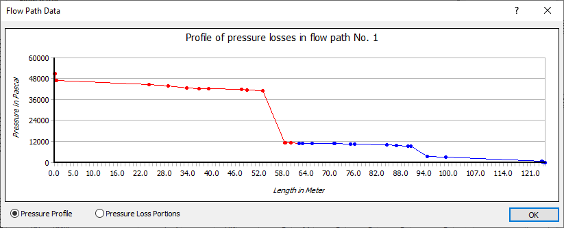 Dialog flow path data Linear Revit