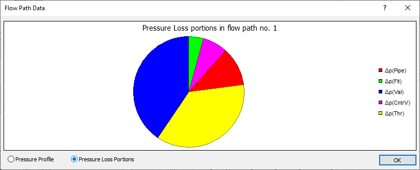 Dialog flow path data Linear Revit