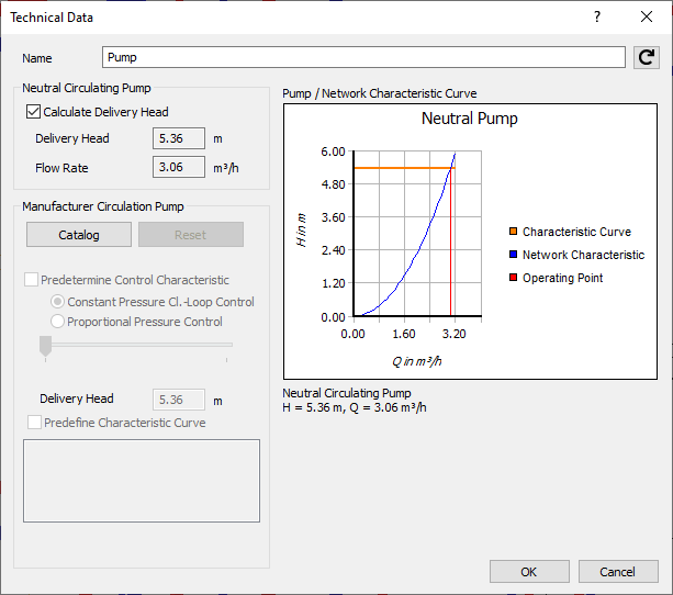 Technical Data Ciculating Pump LINEAR Revit