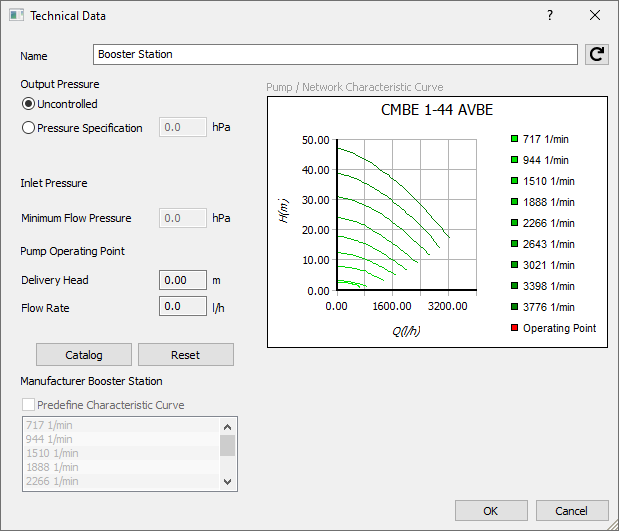 Technical Data Booster Station LINEAR Revit
