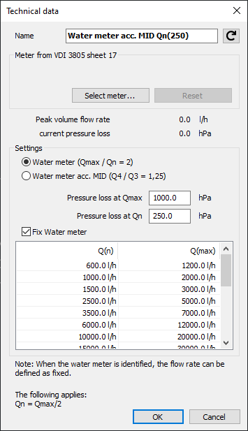 Dialog Technical Data LINEAR Revit