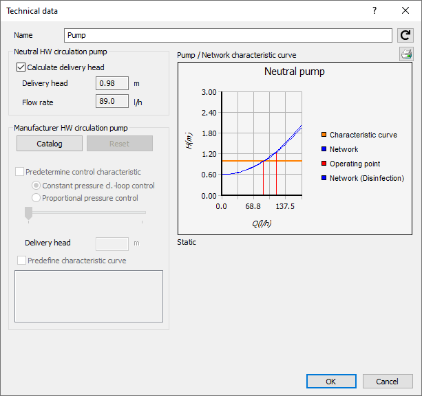 Technical Data Pump LINEAR Revit