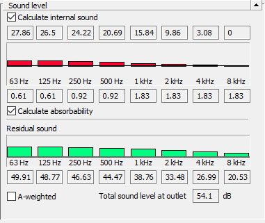 Dialog Technical Data Pressure Sound Level LINEAR Revit