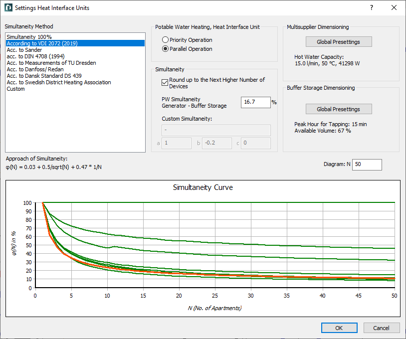 Dialog Settings Heat Interface Unit Water in the LINEAR Solutions for Autodesk Revit