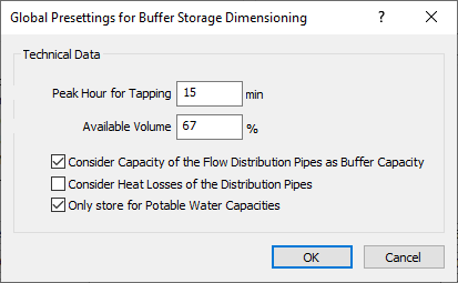 Global presettings dialog Linear Revit