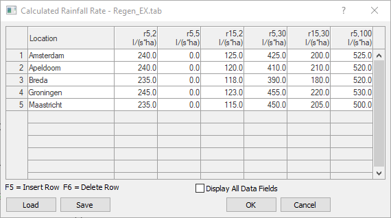Calculation Rainfall Rate Dialog in the Wastewater Settings in the LINEAR Solutions for Autodesk Revit