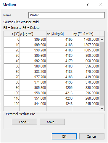 Dialog Settings for Heating/Cooling/Ventilation in the LINEAR Solutions for Autodesk Revit