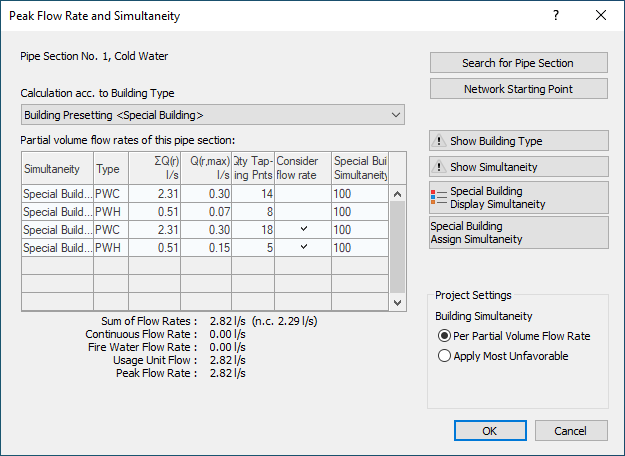 Peak flow rate Linear Analyse Potable Water