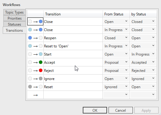 Transitions in the workflows of the “Issues and Tasks” section of the options in the LINEAR Solutions for Autodesk Revit