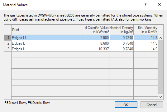 Dialog Material Values for the Gas Discipline