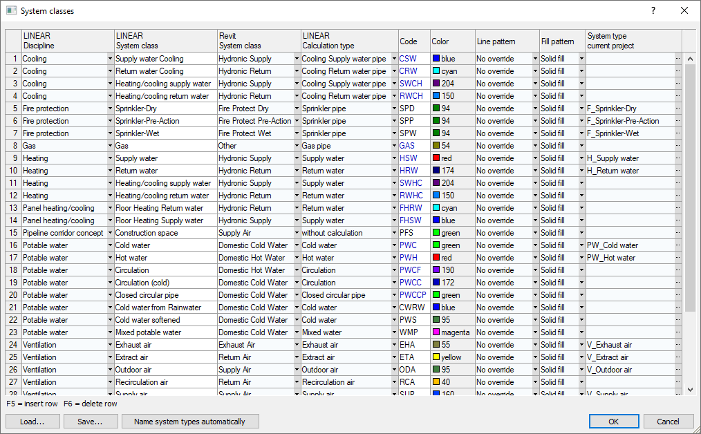 Dialog system classes Linear Revit